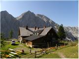 Klagenfurter Hutte/Celovška koča